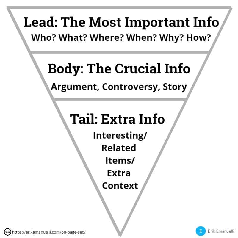 The Inverted Pyramid strategy explained by Erik Emanuelli