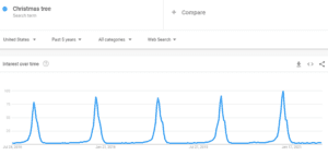 Free Keyword Research for SEO: The Practical Guide (2026)