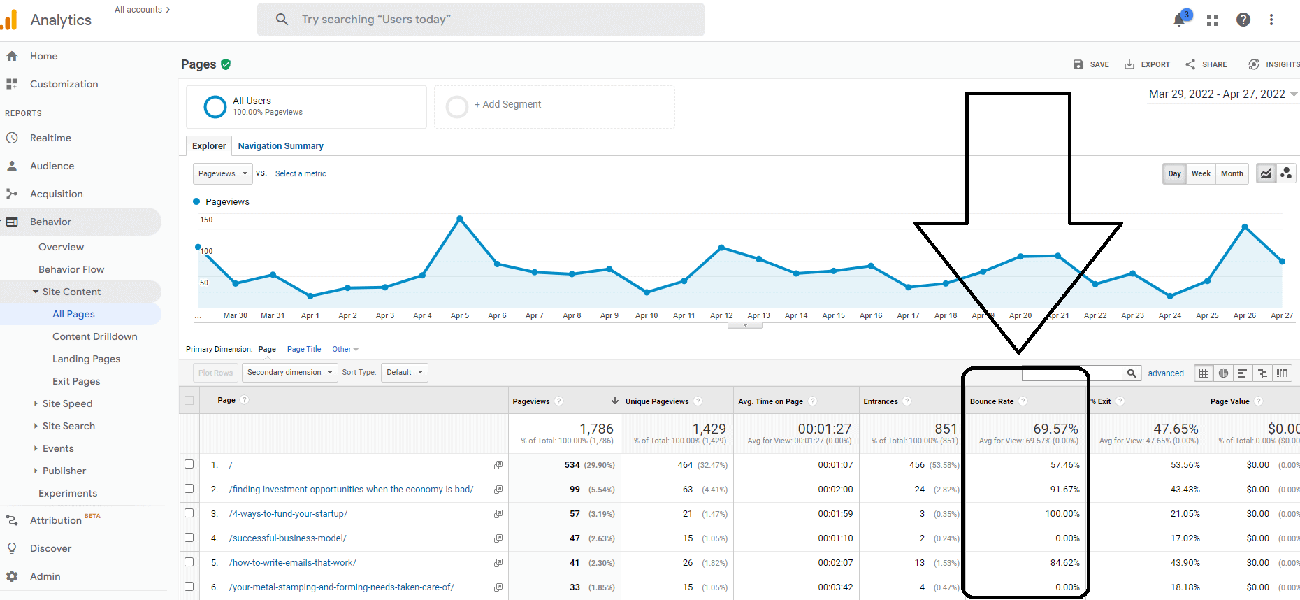 How to find bounce rate in Google Analytics