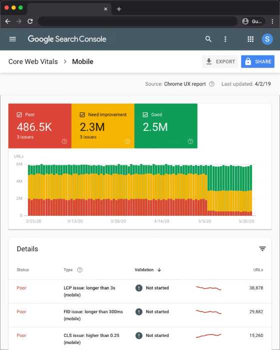 Core web vitals displayed in Google Search Console