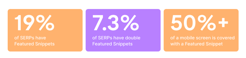 Featured snippets study by to Semrush_1st part