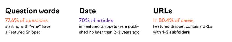 Featured snippets study by to Semrush_4th part