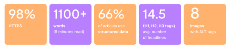Featured Snippets: Everything You Need to Know