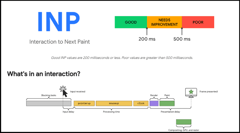 INP interaction to next paint