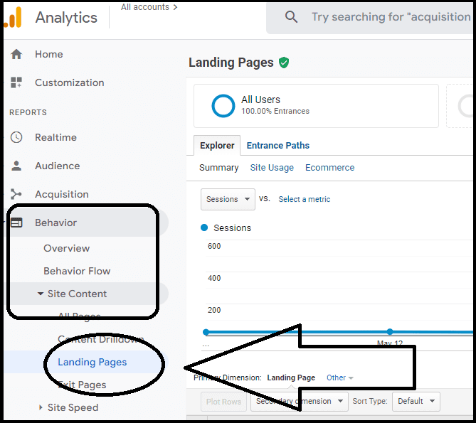 Landing pages section into Google Analytics