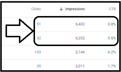 CTR in Google Search Console compared to impressions
