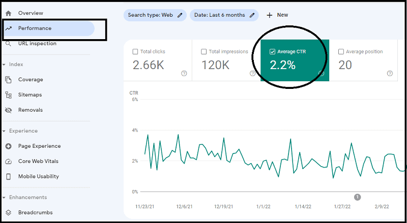 Checking CTR in Google Search Console