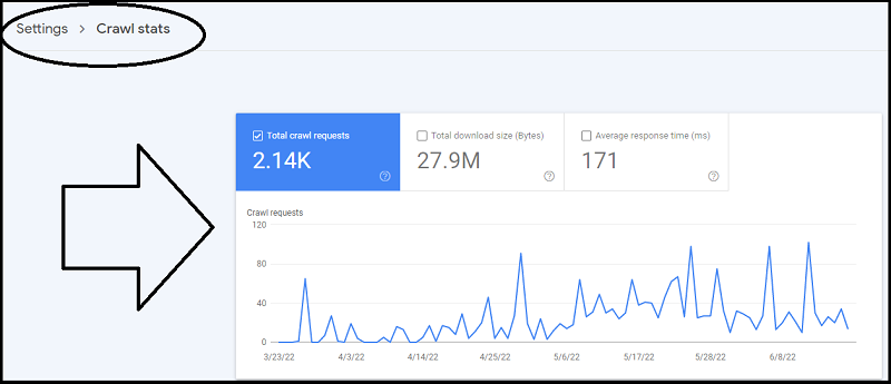 Checking crawl stats on Google Search Console