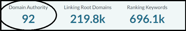 Domain Authority of the site Forbes as calculated by MOZ tool
