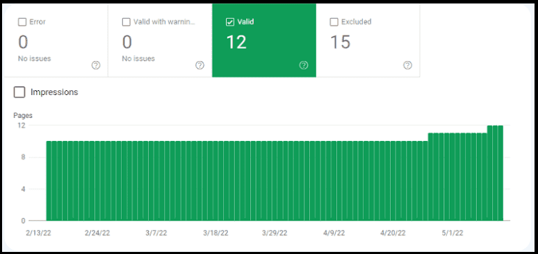 Indexed pages SEO metric as shown in Google Search Console