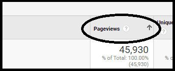 Pageviews in Google Analytics