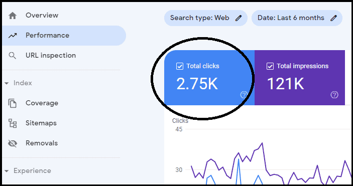 Total clicks as displayed in Google Search Console
