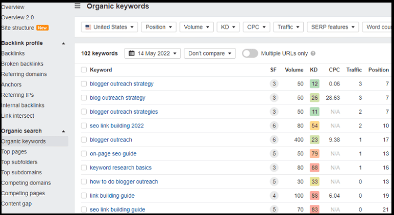 Tracking organic keywords via Ahrefs tool