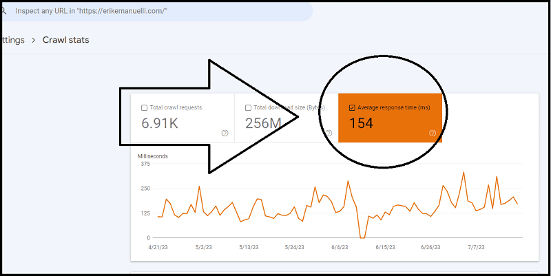 Average response time of erikemanuelli.com according to GSC data (July 2023)