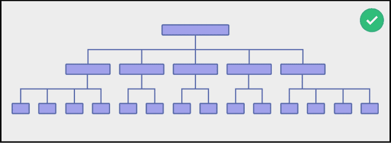 Website Architecture: 9 Simple Strategies to Improve Your Site Structure