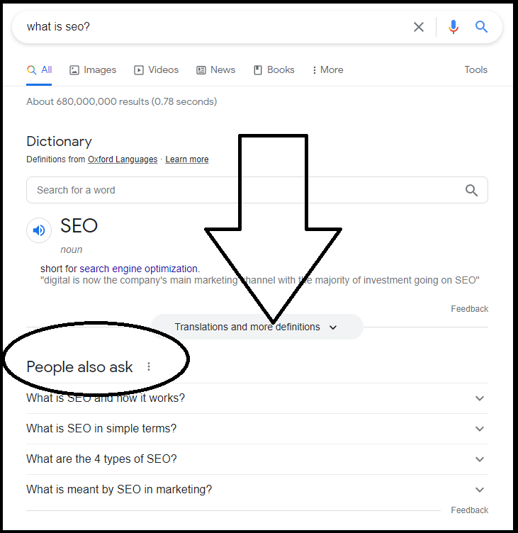 People also ask SERP feature for the query: "What is SEO?"