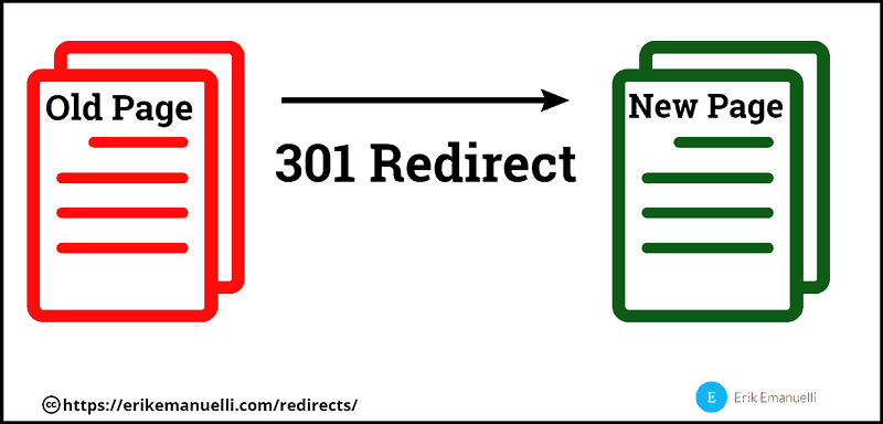 301 Redirect explained by ErikEmanuelli