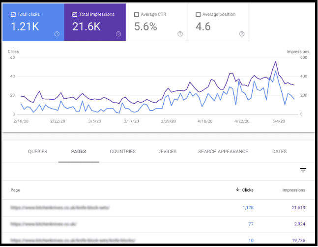 Analyzing pages in Performance tab in Google Search Console