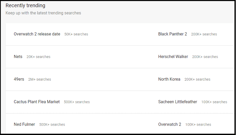Recently trending section of Google Trends