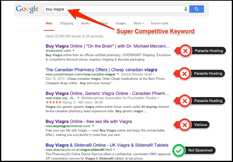 Example of Parasite SEO for the keyword