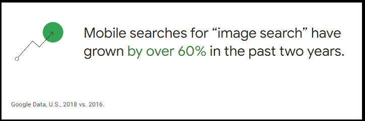 Mobile searches for "image search" have grown by over 60 percent in the past two years (ThinkWithGoogle)