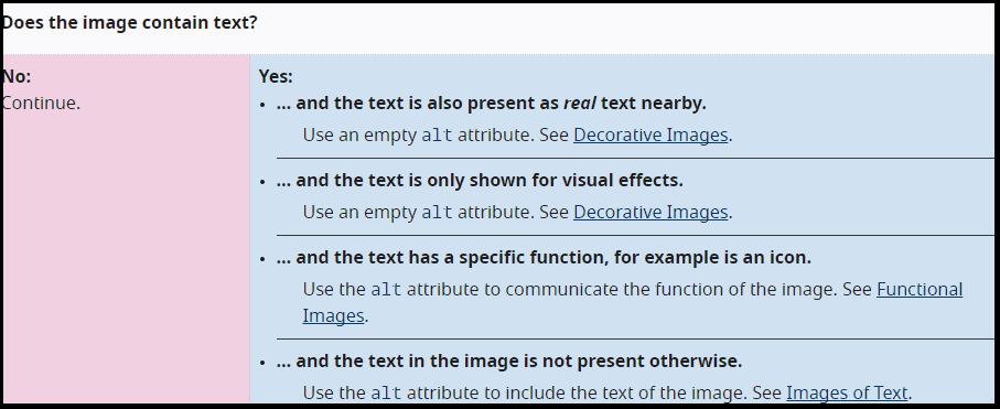 W3 decision tree about adding alt text in images