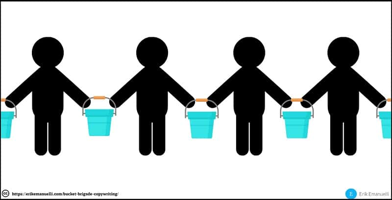 The concept of "bucket brigade" visually explained