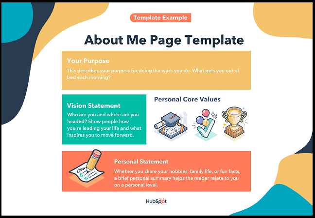 About me page template by Hubspot