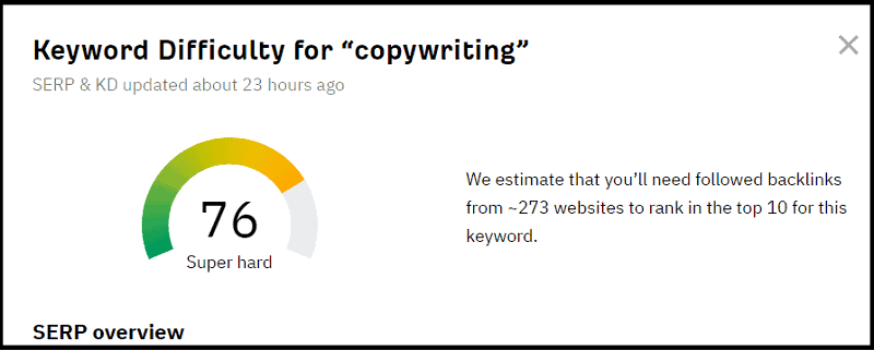 Measuring "copywriting" keyword difficulty with Ahrefs
