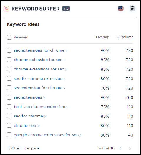 Keyword Surfer Chrome extension gives related keyword suggestions with monthly search volume for the target country