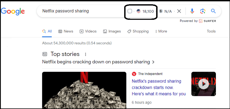 Keyword surfer showing there is a 18000 monthly search volume on Google (U.S.) for the keyword "netflix password sharing"
