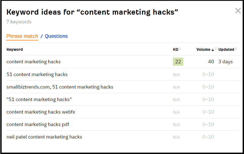 Ahrefs keyword generator results for the query "content marketing hacks"