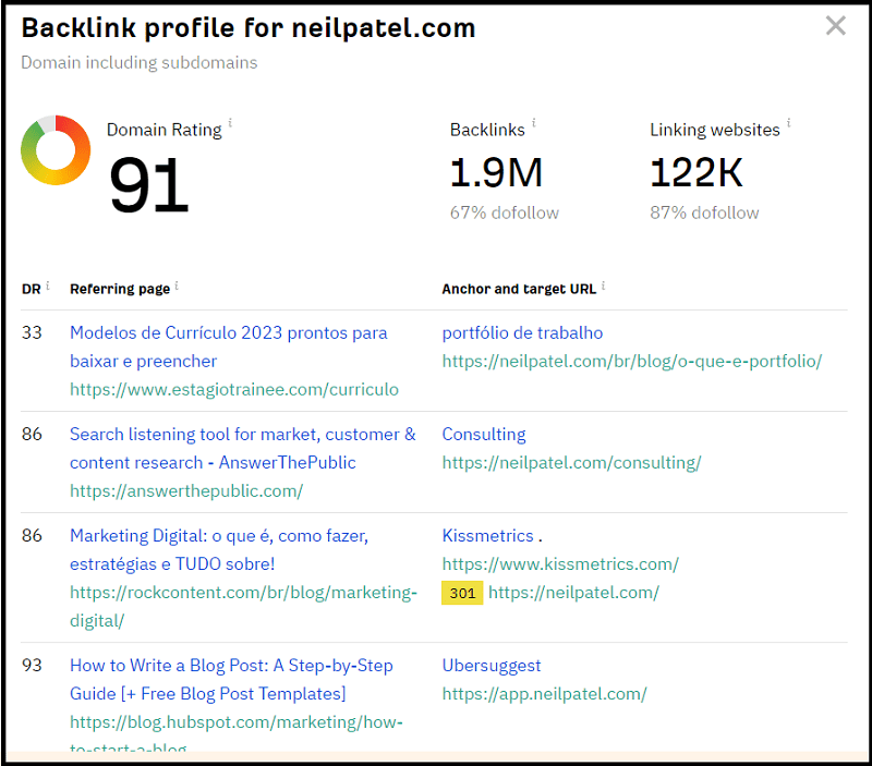 Checking neilpatel.com backlink profile using Ahrefs