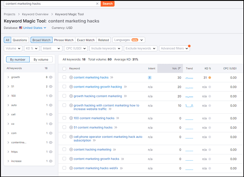 Semrush keyword magic tool results for the query "content marketing hacks"
