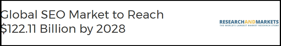 Global SEO Market to Reach $122.11 Billion by 2028 according to ResearchandMarkets
