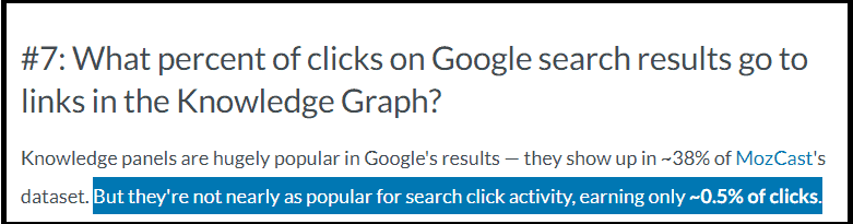 What percent of clicks on Google search results go to links in the knowledge graph (MOZ)