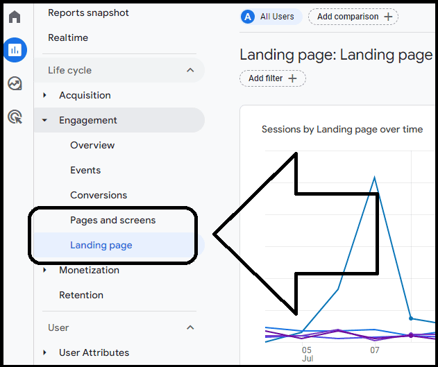 Landing page report in Google Analytics 4