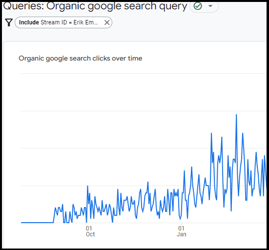 Organic google search query in GA4