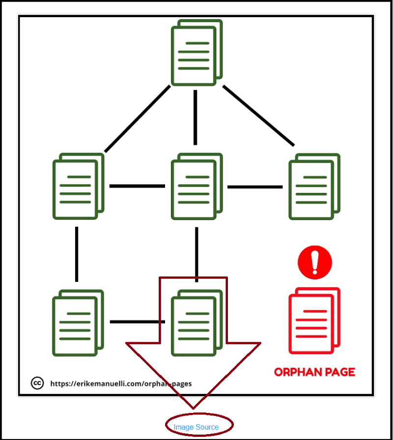 Orphan-pages-visual-explanation