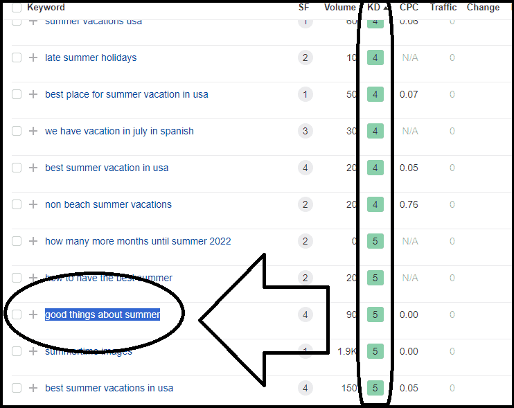 Filtering per KD the Ahrefs results for finding keywords to steal to competitors