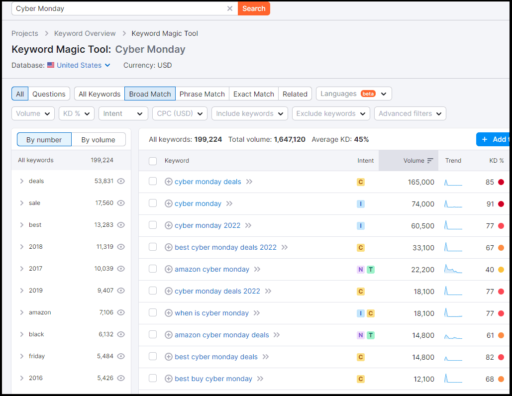 Semrush Keyword Magic Tool showing related keywords for the term "Cyber Monday"