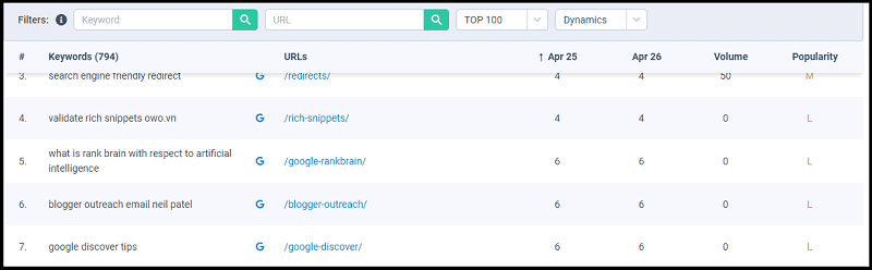 Checking keyword rankings with Dopinger