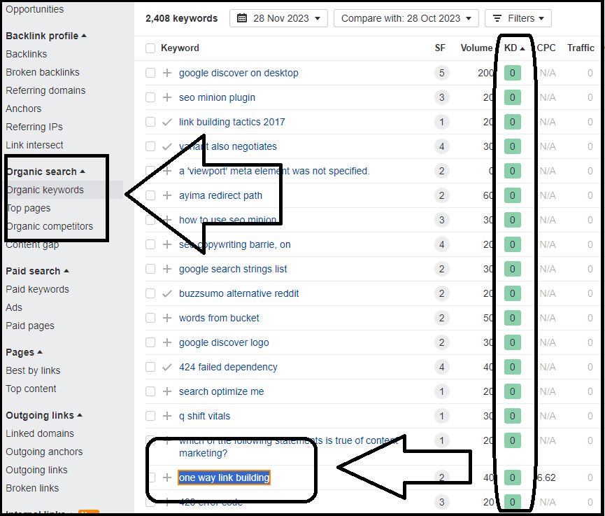 Finding keyword opportunities with Ahrefs