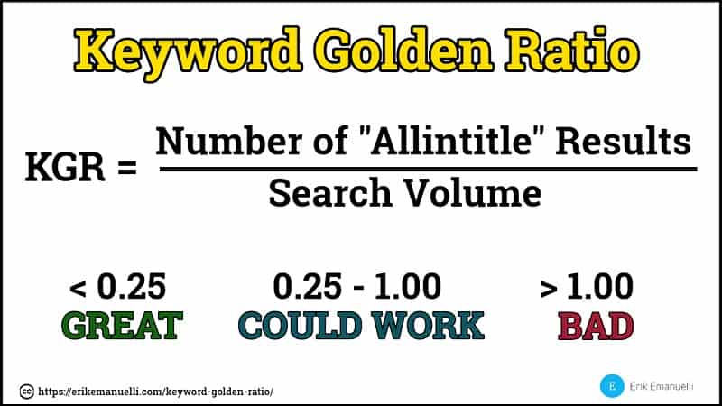 KEYWORD GOLDEN RATIO visually explained by ErikEmanuelli.com